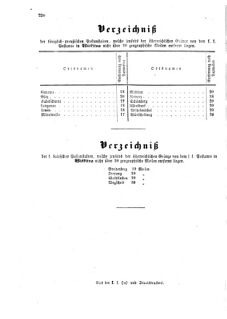 Verordnungsblatt für die Verwaltungszweige des österreichischen Handelsministeriums 18590915 Seite: 22