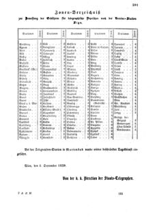 Verordnungsblatt für die Verwaltungszweige des österreichischen Handelsministeriums 18590915 Seite: 9