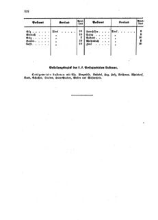 Verordnungsblatt für die Verwaltungszweige des österreichischen Handelsministeriums 18590926 Seite: 16