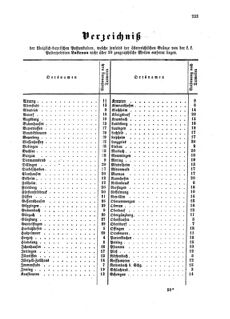 Verordnungsblatt für die Verwaltungszweige des österreichischen Handelsministeriums 18590926 Seite: 17