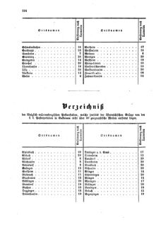 Verordnungsblatt für die Verwaltungszweige des österreichischen Handelsministeriums 18590926 Seite: 18