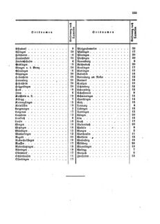 Verordnungsblatt für die Verwaltungszweige des österreichischen Handelsministeriums 18590926 Seite: 19