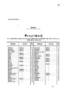 Verordnungsblatt für die Verwaltungszweige des österreichischen Handelsministeriums 18590926 Seite: 23