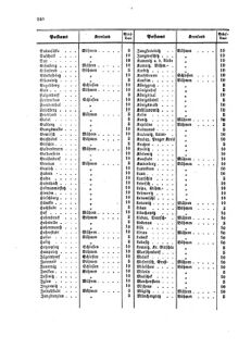 Verordnungsblatt für die Verwaltungszweige des österreichischen Handelsministeriums 18590926 Seite: 24