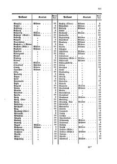 Verordnungsblatt für die Verwaltungszweige des österreichischen Handelsministeriums 18590926 Seite: 25