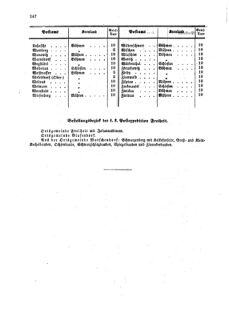 Verordnungsblatt für die Verwaltungszweige des österreichischen Handelsministeriums 18590926 Seite: 26