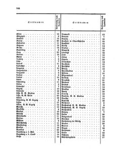 Verordnungsblatt für die Verwaltungszweige des österreichischen Handelsministeriums 18590926 Seite: 28