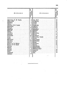 Verordnungsblatt für die Verwaltungszweige des österreichischen Handelsministeriums 18590926 Seite: 29