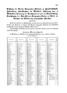 Verordnungsblatt für die Verwaltungszweige des österreichischen Handelsministeriums 18590926 Seite: 5