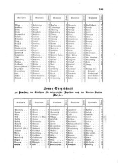 Verordnungsblatt für die Verwaltungszweige des österreichischen Handelsministeriums 18590926 Seite: 7