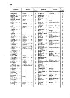 Verordnungsblatt für die Verwaltungszweige des österreichischen Handelsministeriums 18591006 Seite: 10