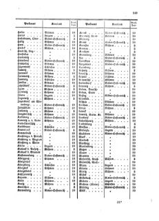 Verordnungsblatt für die Verwaltungszweige des österreichischen Handelsministeriums 18591006 Seite: 11