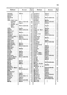 Verordnungsblatt für die Verwaltungszweige des österreichischen Handelsministeriums 18591006 Seite: 13