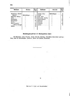 Verordnungsblatt für die Verwaltungszweige des österreichischen Handelsministeriums 18591006 Seite: 16