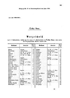 Verordnungsblatt für die Verwaltungszweige des österreichischen Handelsministeriums 18591012 Seite: 17