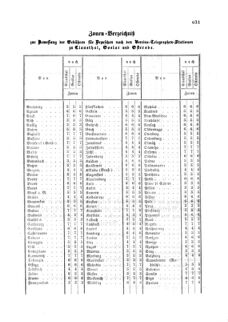 Verordnungsblatt für die Verwaltungszweige des österreichischen Handelsministeriums 18591012 Seite: 5