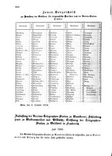 Verordnungsblatt für die Verwaltungszweige des österreichischen Handelsministeriums 18591012 Seite: 8