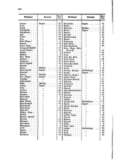 Verordnungsblatt für die Verwaltungszweige des österreichischen Handelsministeriums 18591020 Seite: 10