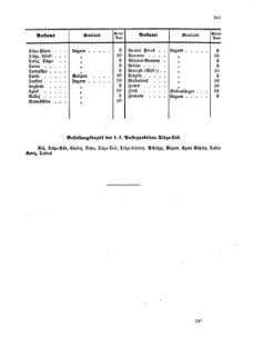 Verordnungsblatt für die Verwaltungszweige des österreichischen Handelsministeriums 18591020 Seite: 11