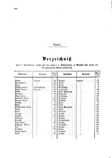 Verordnungsblatt für die Verwaltungszweige des österreichischen Handelsministeriums 18591020 Seite: 12