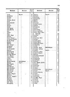 Verordnungsblatt für die Verwaltungszweige des österreichischen Handelsministeriums 18591020 Seite: 13