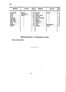 Verordnungsblatt für die Verwaltungszweige des österreichischen Handelsministeriums 18591020 Seite: 14