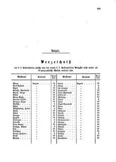 Verordnungsblatt für die Verwaltungszweige des österreichischen Handelsministeriums 18591020 Seite: 15