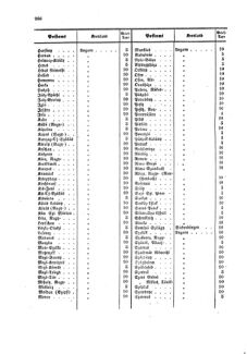 Verordnungsblatt für die Verwaltungszweige des österreichischen Handelsministeriums 18591020 Seite: 16