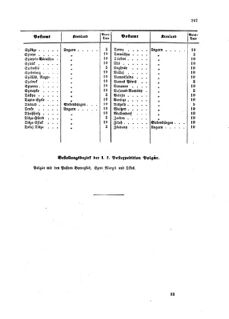 Verordnungsblatt für die Verwaltungszweige des österreichischen Handelsministeriums 18591020 Seite: 17