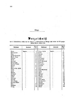 Verordnungsblatt für die Verwaltungszweige des österreichischen Handelsministeriums 18591020 Seite: 18