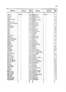 Verordnungsblatt für die Verwaltungszweige des österreichischen Handelsministeriums 18591020 Seite: 19