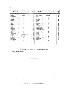 Verordnungsblatt für die Verwaltungszweige des österreichischen Handelsministeriums 18591020 Seite: 20