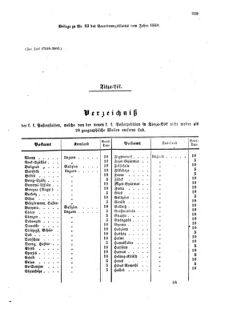 Verordnungsblatt für die Verwaltungszweige des österreichischen Handelsministeriums 18591020 Seite: 9