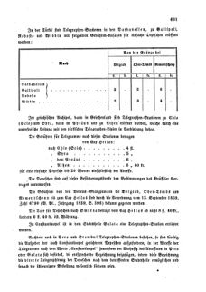 Verordnungsblatt für die Verwaltungszweige des österreichischen Handelsministeriums 18591025 Seite: 3