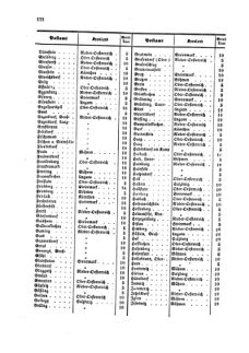 Verordnungsblatt für die Verwaltungszweige des österreichischen Handelsministeriums 18591031 Seite: 10