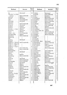 Verordnungsblatt für die Verwaltungszweige des österreichischen Handelsministeriums 18591031 Seite: 11