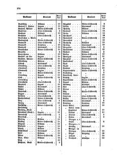 Verordnungsblatt für die Verwaltungszweige des österreichischen Handelsministeriums 18591031 Seite: 12