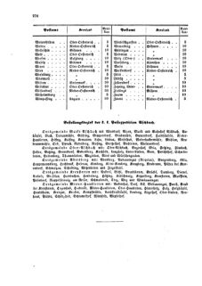 Verordnungsblatt für die Verwaltungszweige des österreichischen Handelsministeriums 18591031 Seite: 14