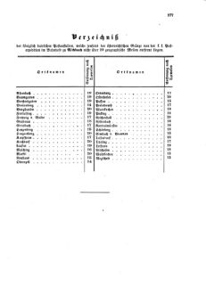 Verordnungsblatt für die Verwaltungszweige des österreichischen Handelsministeriums 18591031 Seite: 15