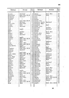 Verordnungsblatt für die Verwaltungszweige des österreichischen Handelsministeriums 18591031 Seite: 17