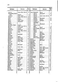 Verordnungsblatt für die Verwaltungszweige des österreichischen Handelsministeriums 18591031 Seite: 18