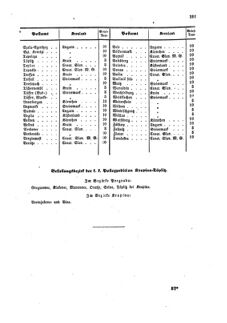 Verordnungsblatt für die Verwaltungszweige des österreichischen Handelsministeriums 18591031 Seite: 19