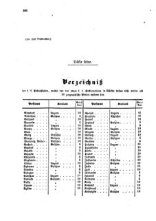 Verordnungsblatt für die Verwaltungszweige des österreichischen Handelsministeriums 18591031 Seite: 20