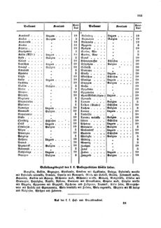 Verordnungsblatt für die Verwaltungszweige des österreichischen Handelsministeriums 18591031 Seite: 21