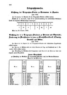 Verordnungsblatt für die Verwaltungszweige des österreichischen Handelsministeriums 18591031 Seite: 4