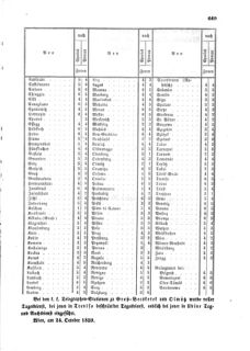 Verordnungsblatt für die Verwaltungszweige des österreichischen Handelsministeriums 18591031 Seite: 5