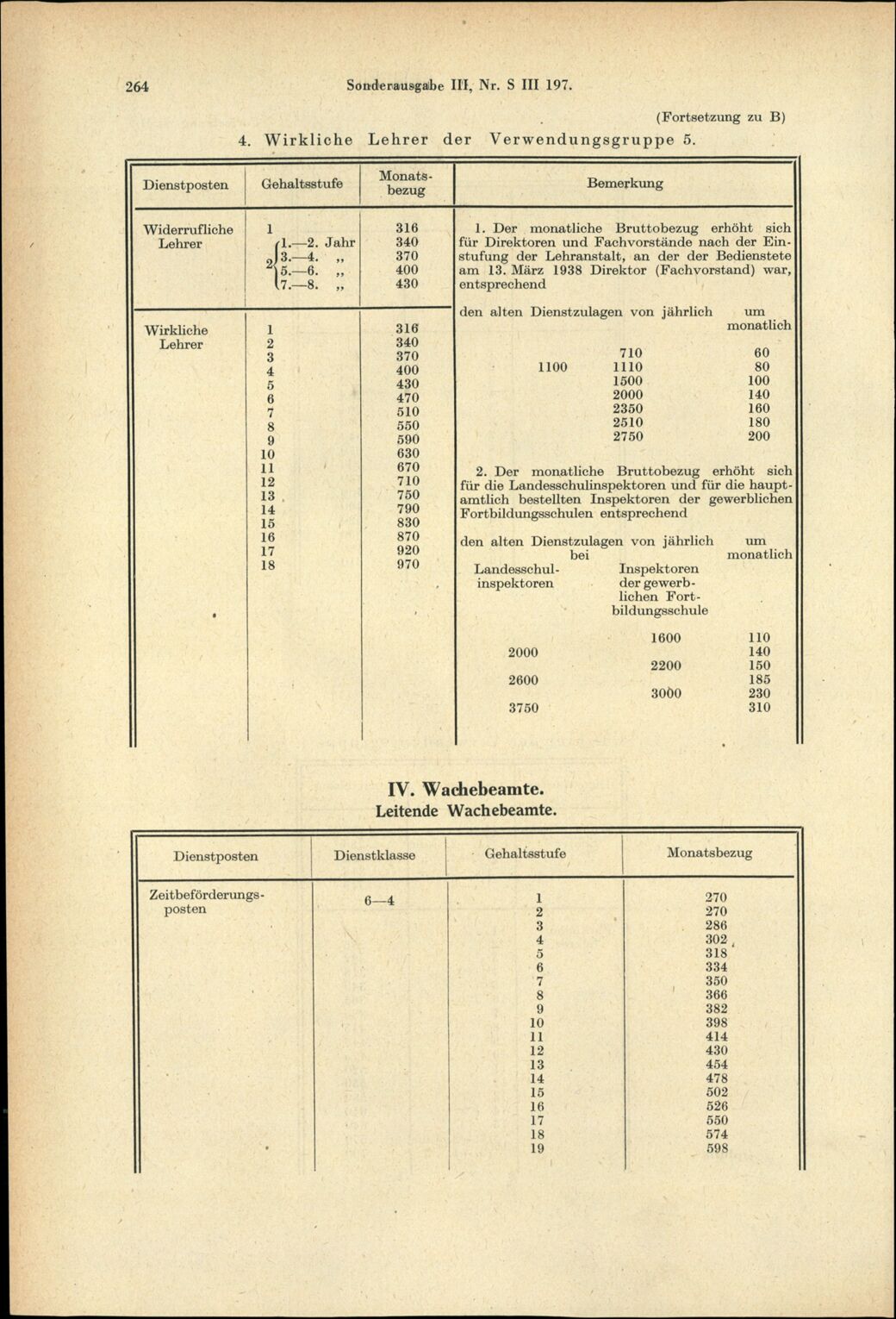 Vollanzeige