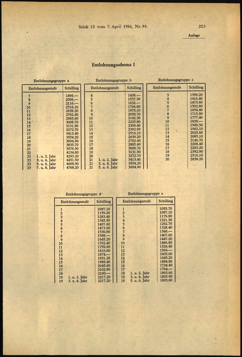 Vollanzeige