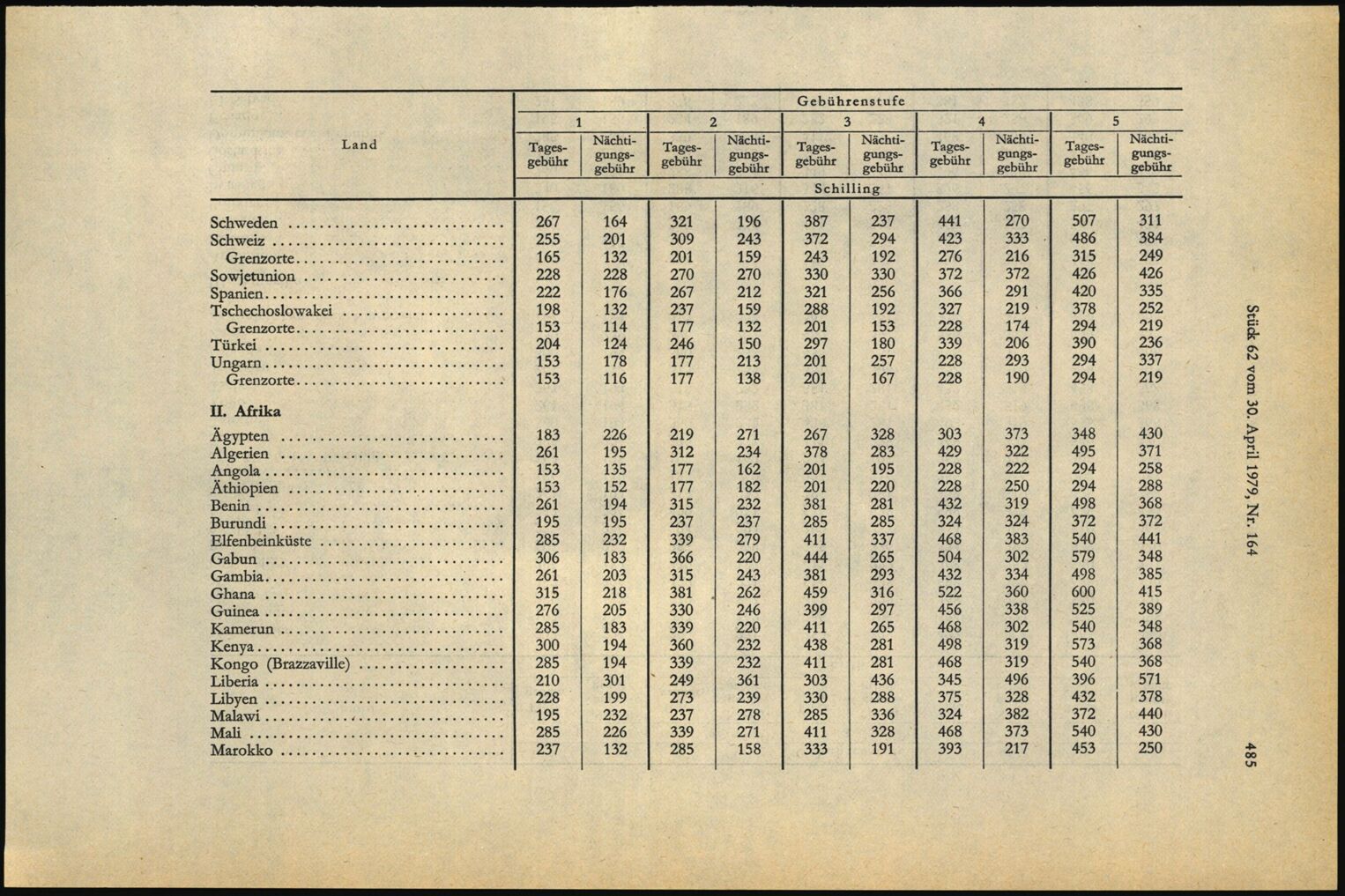 Vollanzeige