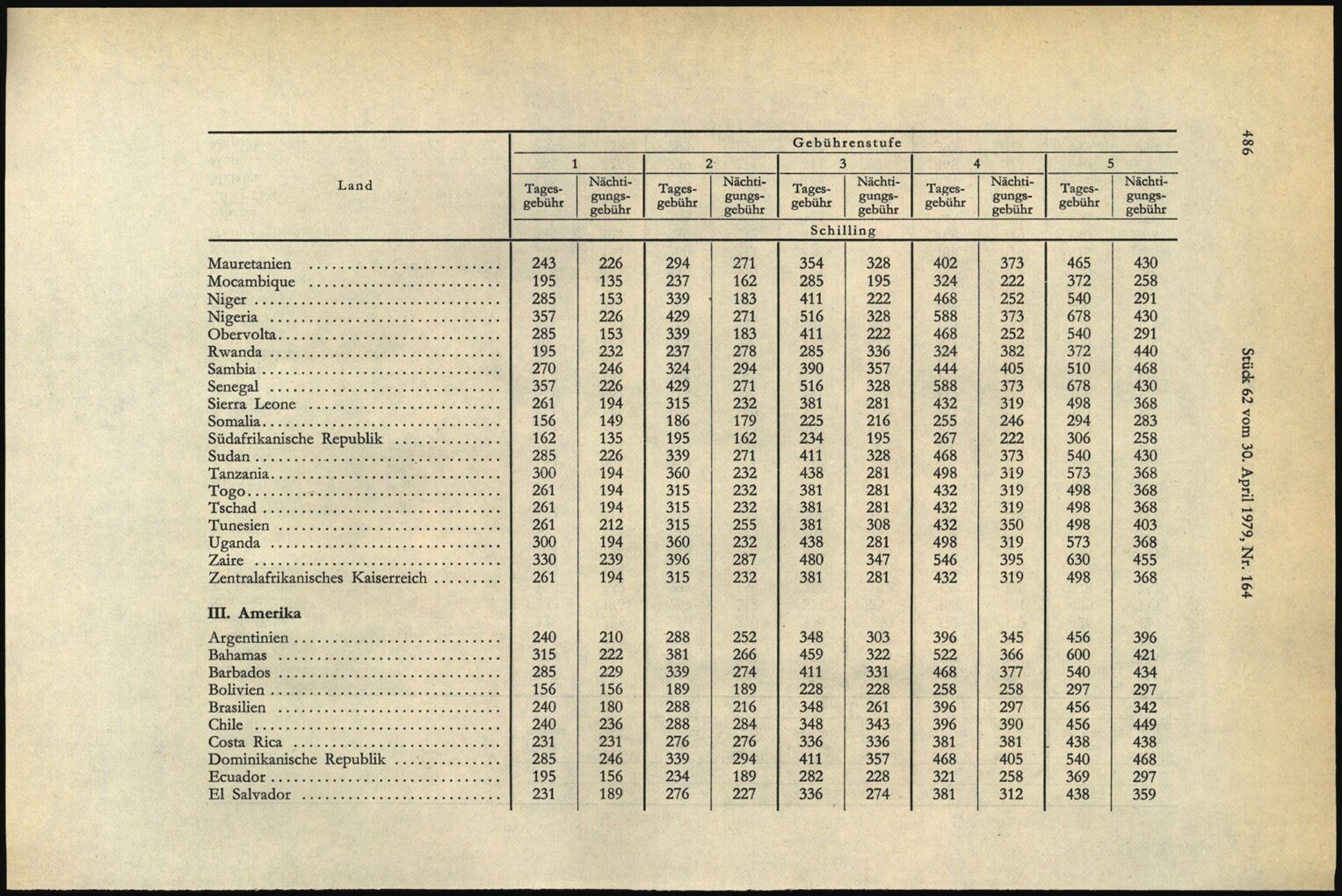 Vollanzeige